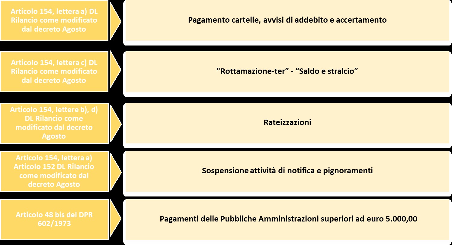 differimento-termine-sospensione-attivita-riscossione