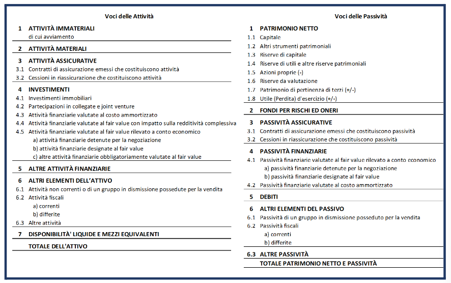  schema di Stato Patrimoniale