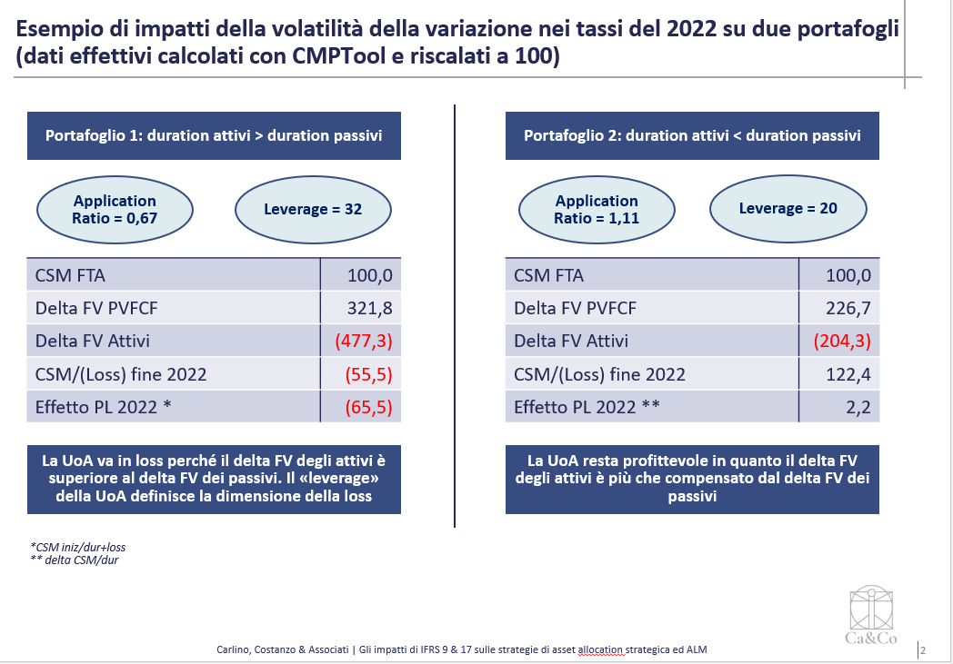 impatti-sulla-variazione-de-tassi